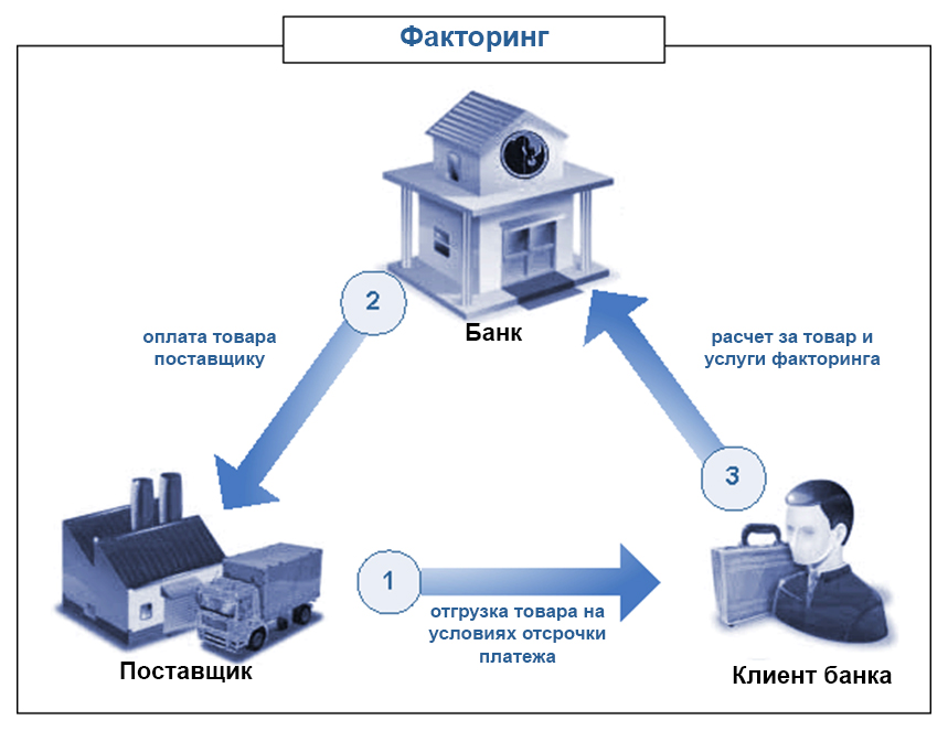 факторинг_fullsize